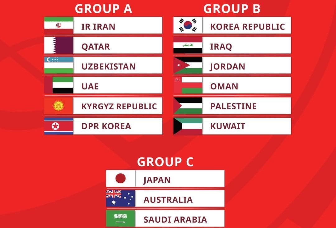 Danh sách 9 đại diện ưu tú nhất Châu Á tại World Cup 2026