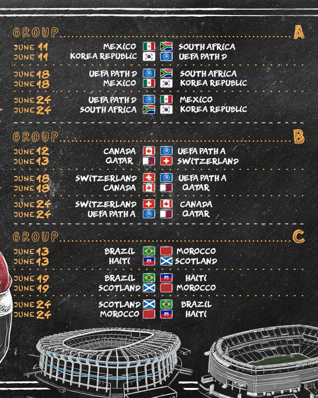 Quy mô và thể thức thi đấu World Cup mới