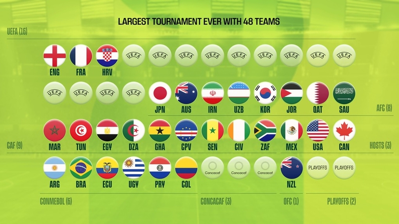 Số lượng đội bóng tăng kỷ lục