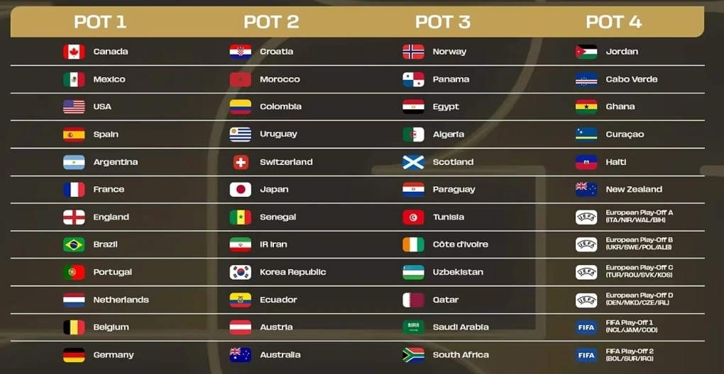 Những thay đổi quan trọng tại World Cup 2026